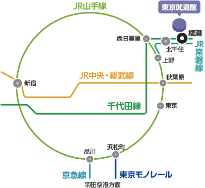 東京武道館 最寄駅