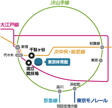 東京体育館 最寄駅