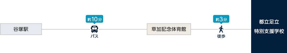 交通アクセス