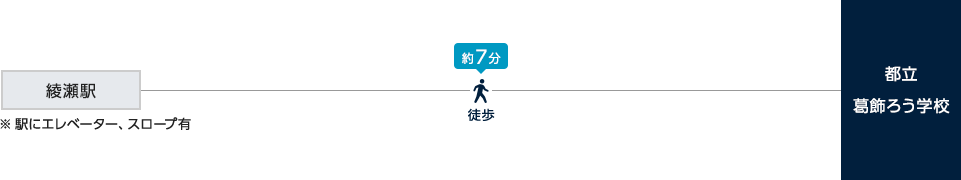 交通アクセス