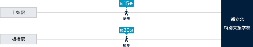 交通アクセス