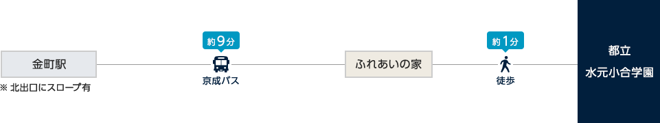 交通アクセス