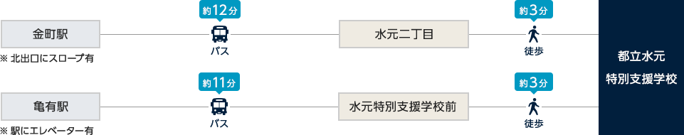 交通アクセス