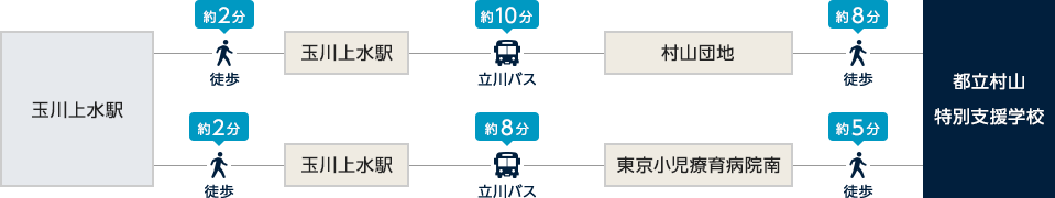 交通アクセス