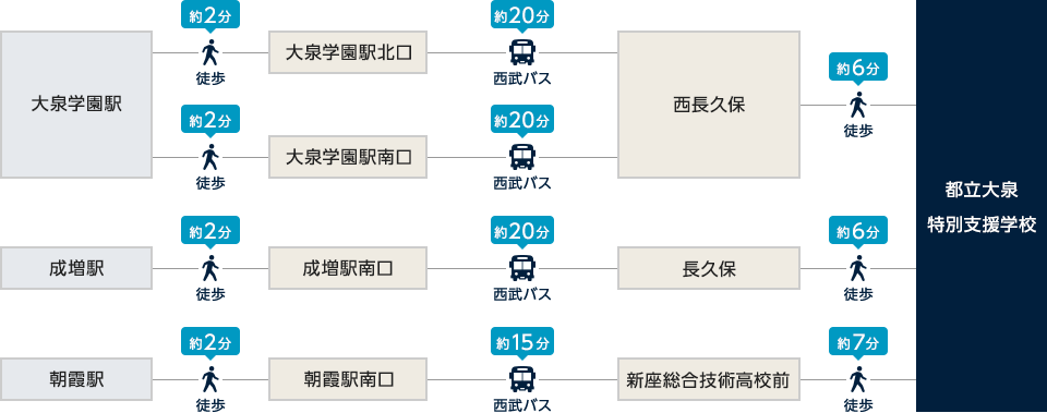 交通アクセス