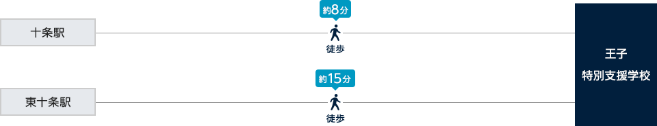 交通アクセス