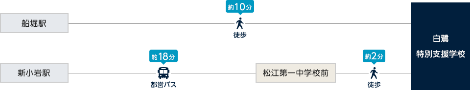 交通アクセス