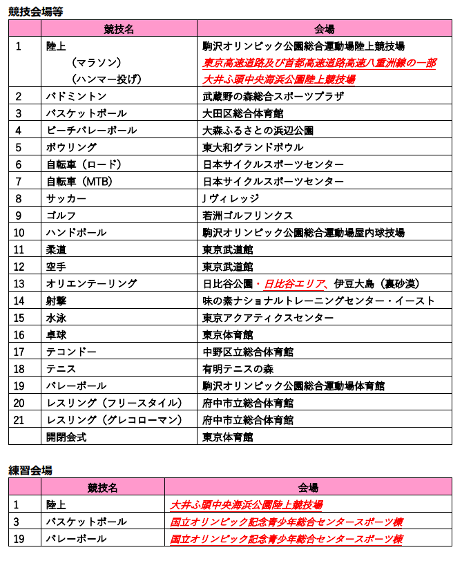 競技会場一覧"