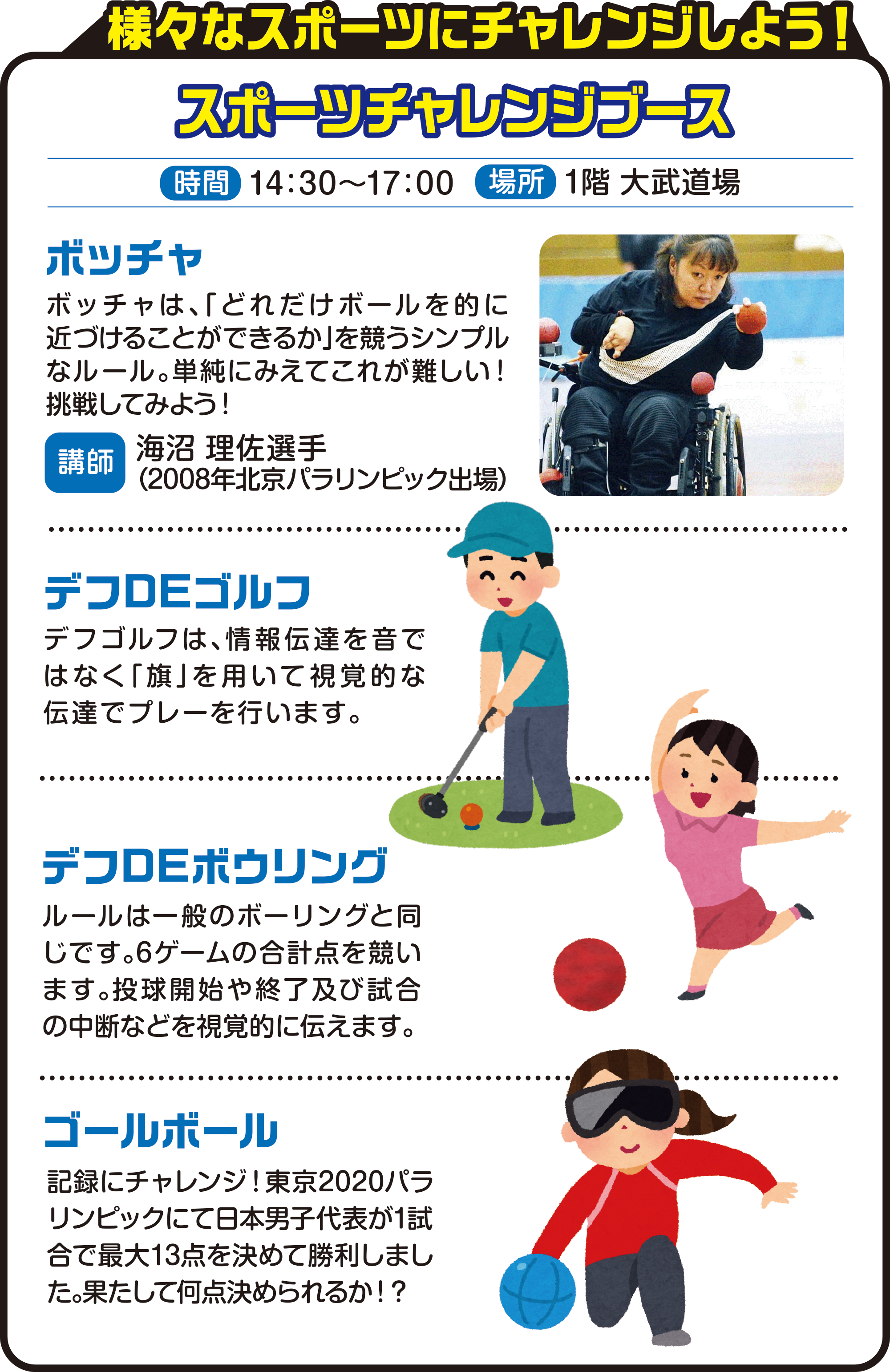 
様々なスポーツにチャレンジしよう！（参加無料）

時間　14：30～17：00
場所　1階 大武道場

ボッチャ
ボッチャは、「どれだけボールを的に近づけることができるか」を競うシンプルなルール。単純にみえてこれが難しい！挑戦してみよう！
講師　海沼 理佐選手（2008年北京パラリンピック出場）

デフDEゴルフ
デフゴルフは、情報伝達を音ではなく「旗」を用いて視覚的な伝達でプレーを行います。

デフDEボウリング
ルールは一般のボーリングと同じです。6ゲームの合計点を競います。投球開始や終了及び試合の中断などを視覚的に伝えます。

ゴールボール
録にチャレンジ！東京2020パラリンピックにて日本男子代表が1試合で最大13点を決めて勝利しました。果たして何点決められるか！？
